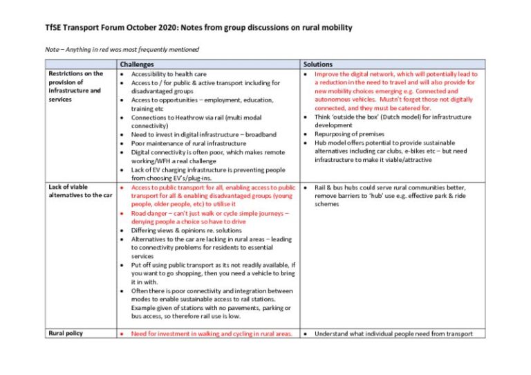 thumbnail of TfSE Transport Forum – 06 October 2020 – rural mobility workshop outcomes