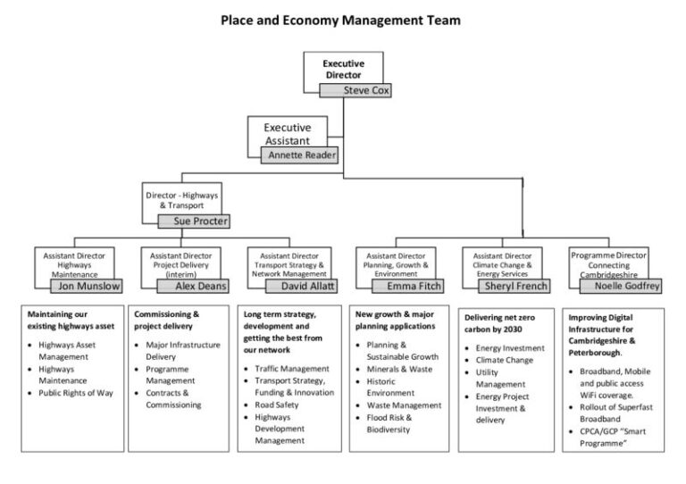 thumbnail of Place-and-Economy-Structure-Chart-December-2021