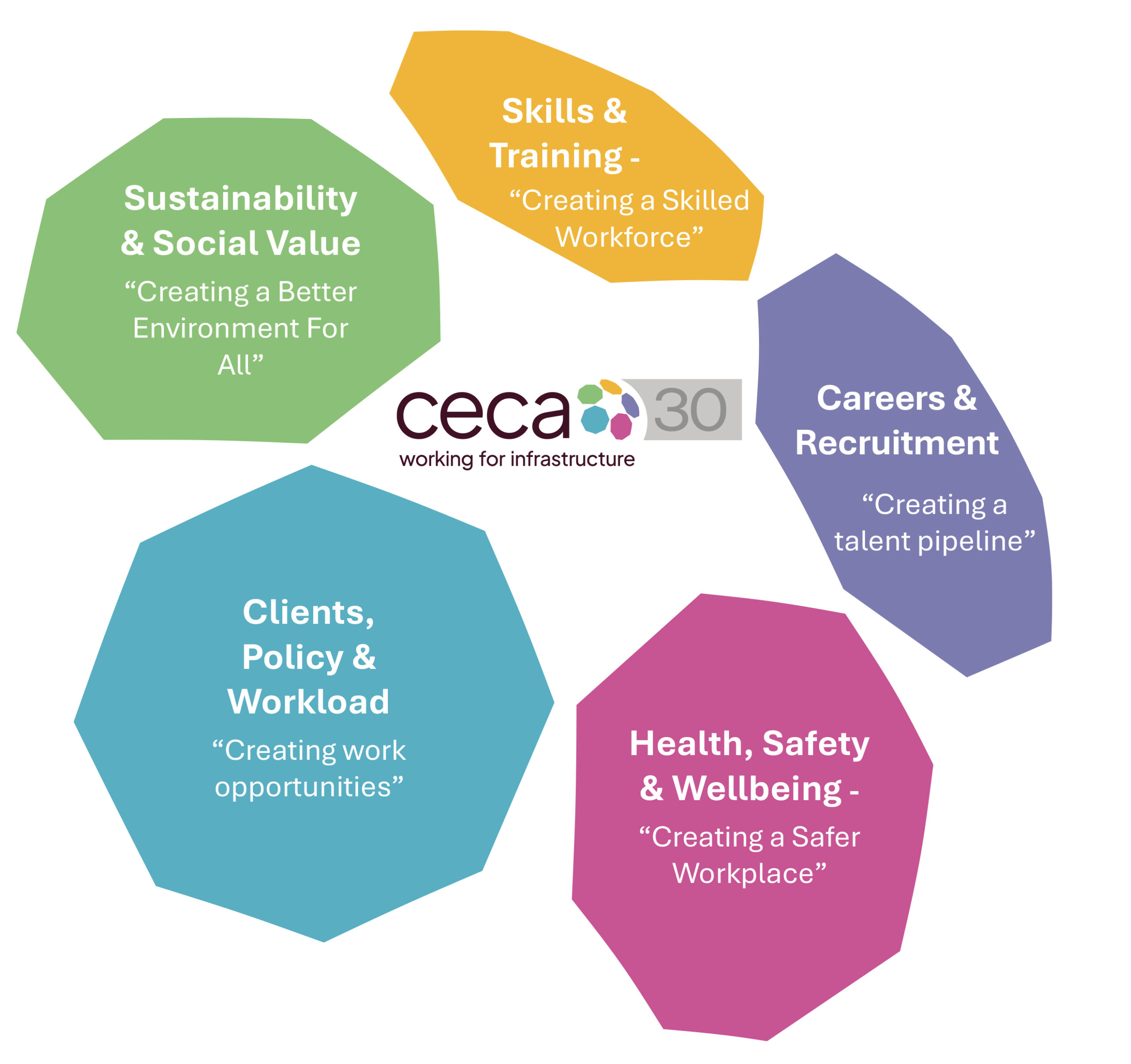 CECA CORE PILLARS NEW BRANDING - CECA
